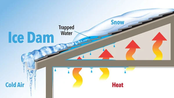 how ice dams are formed
