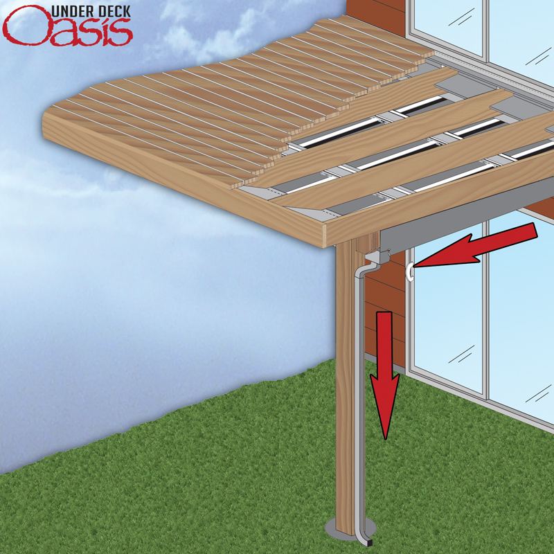 Under Deck Ceiling Systems from All Gutter Systems in Grandville, MI